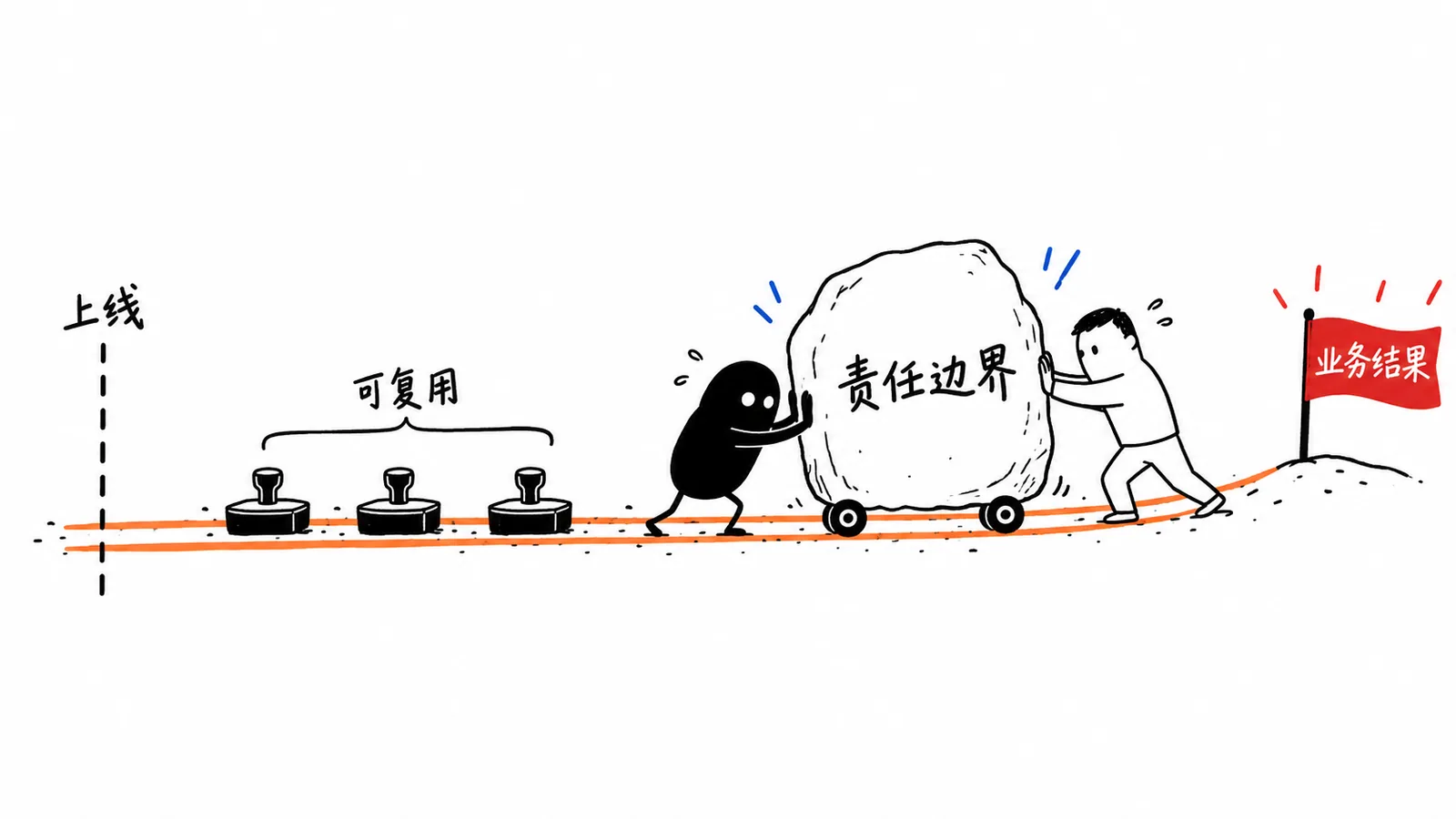FDE 把责任边界推到上线之后