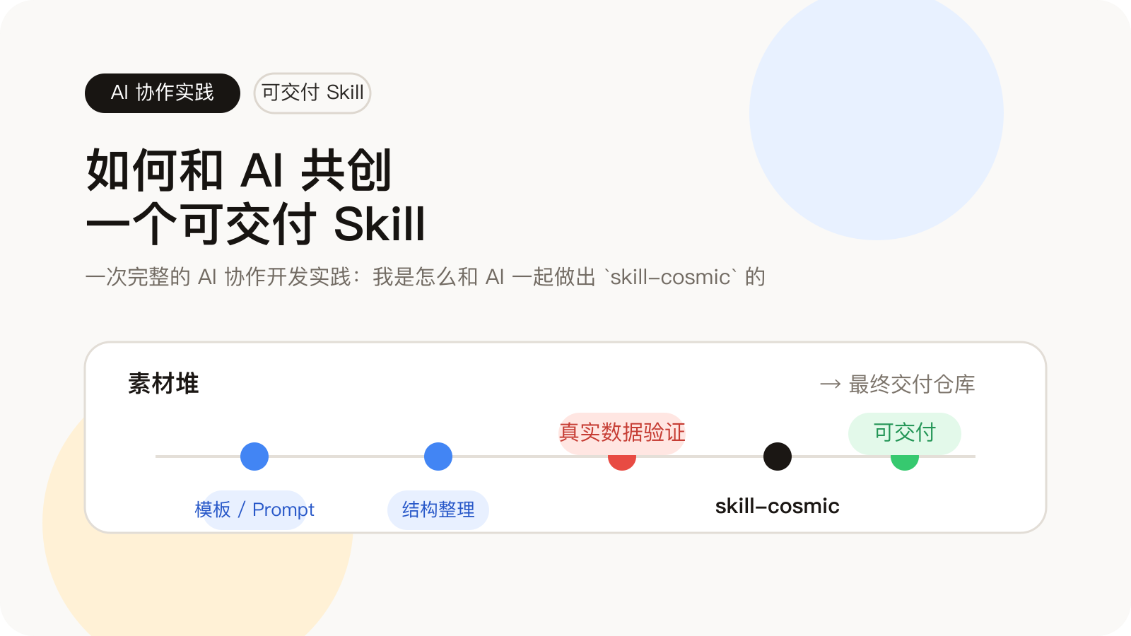 alt: skill-cosmic 从素材到交付的总览图